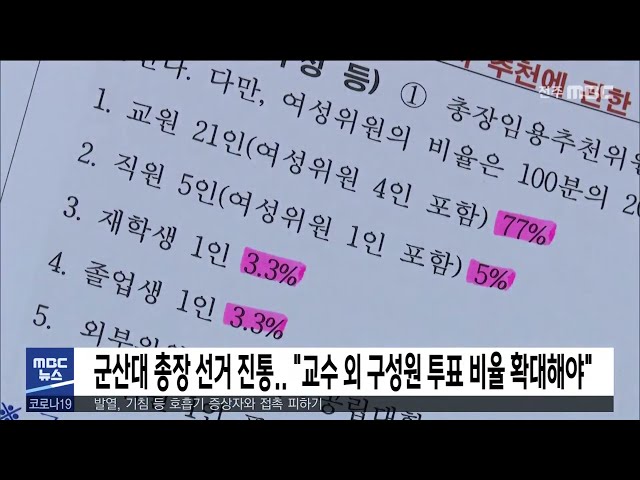 군산대 총장 선거 진통..  '교수 외 구성원 투표 비율 확대해야'