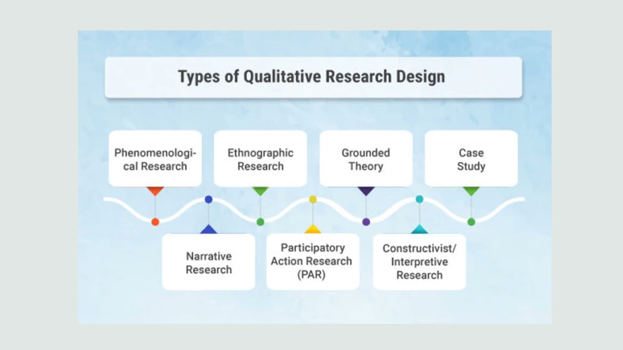 Qualitative Research Design PowerPoint presentation