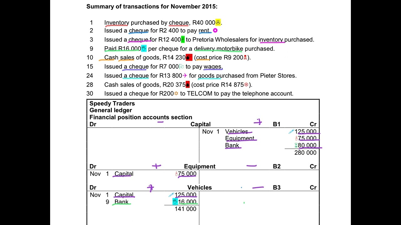 6. Recording transactions in the general ledger