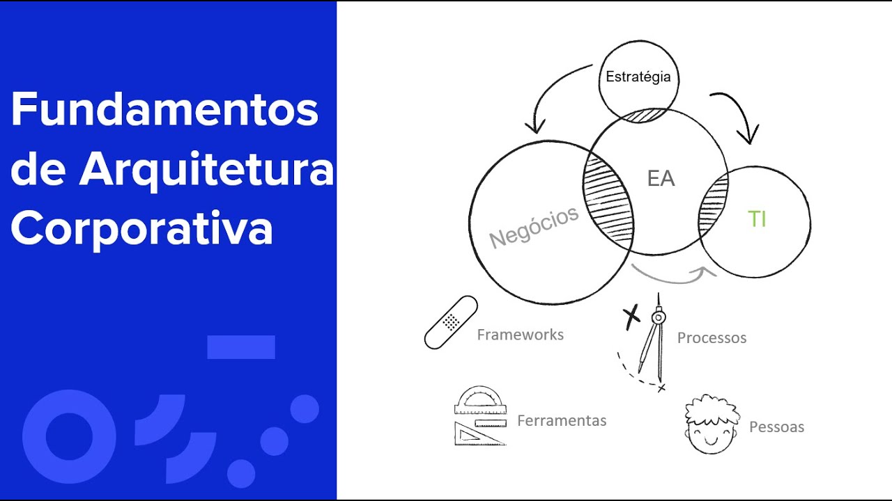 Fundamentos de Arquitetura Corporativa