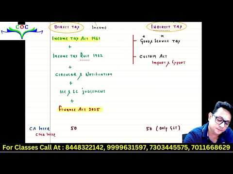 DEMO Lecture 1 By CA Vikram Biyani