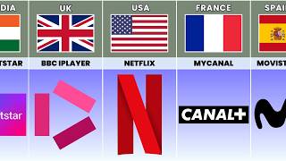 OTT platforms from different countries