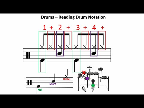 How to read Drum Music in 2 minutes!