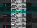 A Few Moments Later In Different Languages Multilanguage Spongebob
