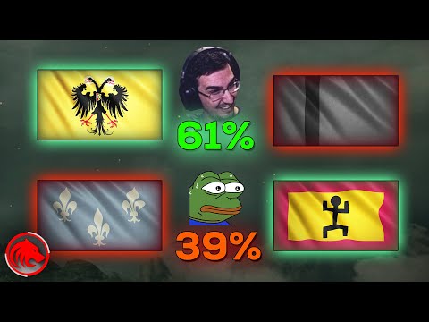 Best and Worst Matchups for each Civ in Age of Empires 4