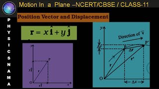Position Vector and Displacement-Motion in a Plane- -Class-11 Physics  CBSE NCERT IIT NEET