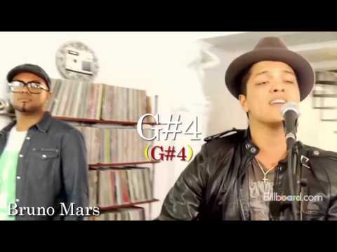 High Notes - G#4 Battle - Male Singers