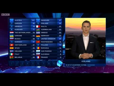 Eurovision 2014 Full Voting BBC ( Graham Norton Commentary )