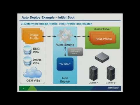 Deployment Considerations for ESXi 5 (VSP3307)