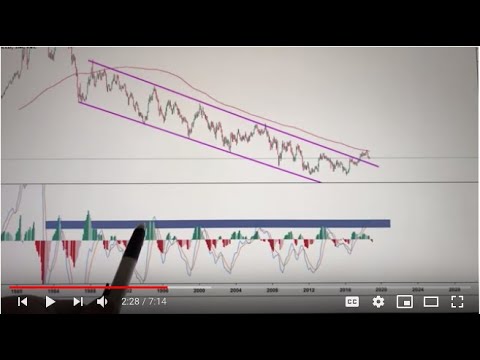 Cryptocurrencies right now chart