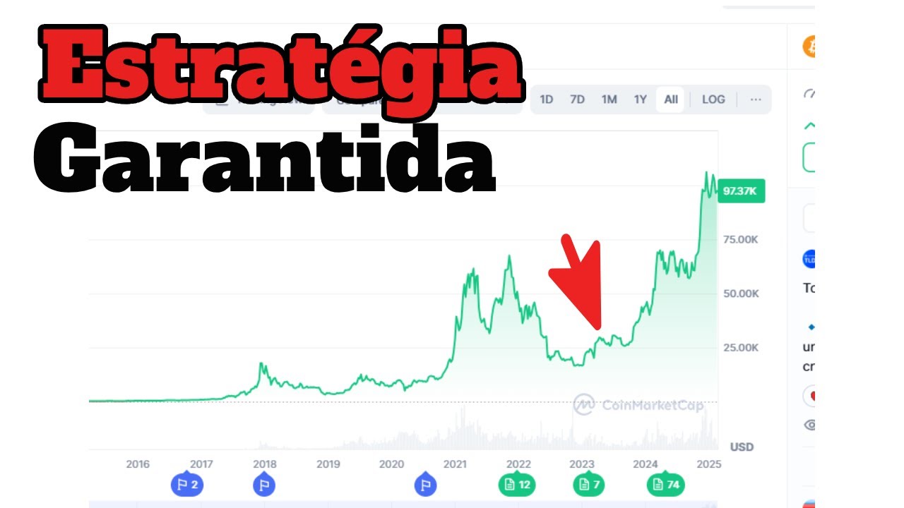 Somente Otarios ainda nao compraram Bitcoin