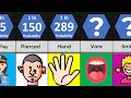 Probability Comparison Fetishes