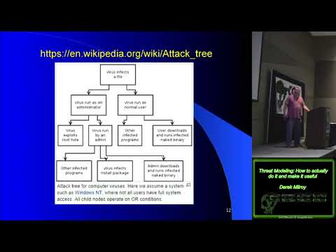 GrrCon 2018 Ada16 Threat Modeling How to actually do it and make it useful Derek Milroy