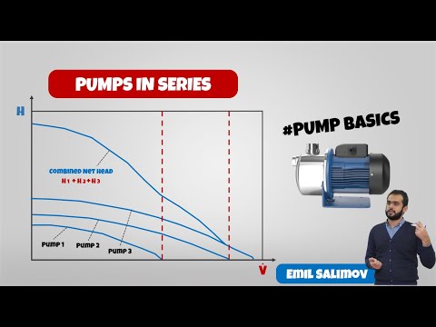 Pump Basics: Pumps in Series | Explained on Pump Curve
