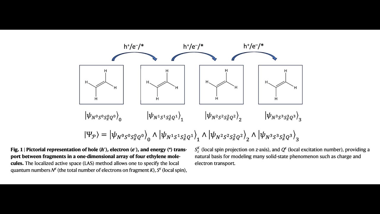 Localized Active Spaces and Proven Quantum Computing Acceleration
