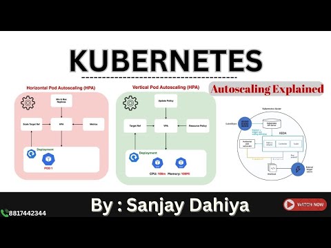 Kubernetes Autoscaling Explained | HPA,VPA & Cluster Autoscaler Made Simple #kubernetes #istio #live