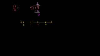 Fractions on the number line 2 (ex 1)