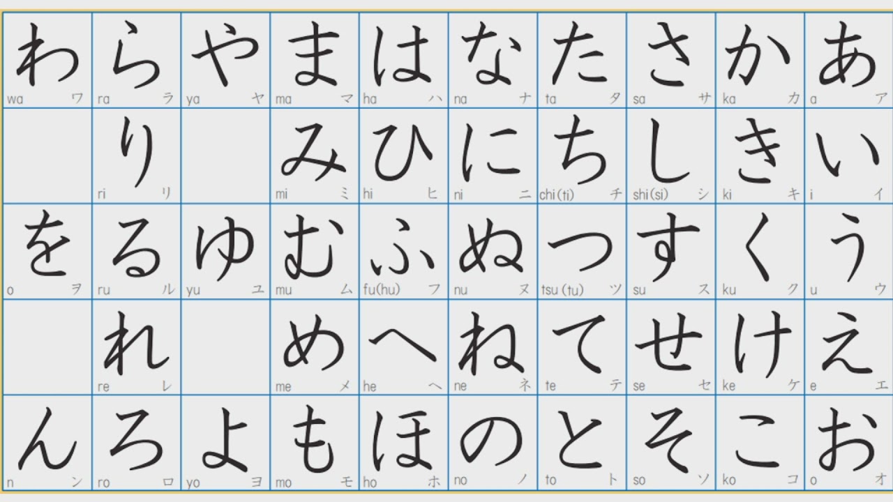 เขียนบทความ - เขียนแผนการสอน วิจัยในชั้นเรียน ข้อสอบภาษาญี่ปุ่น - 2