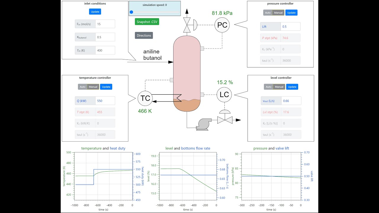 Single-stage distillation virtual laboratory overview