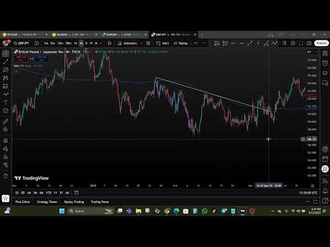 Larry Connors Double Seven Trading Strategy – Simple Rules, Powerful Setup