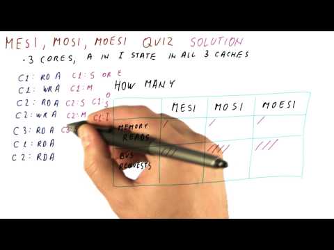 MESI, MOSI, MOESI Solution Quiz - Georgia Tech - HPCA: Part 5