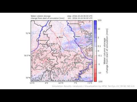 TerrSysMP monitoring run 2016-10-24 - water column storage change - NRW (24h)