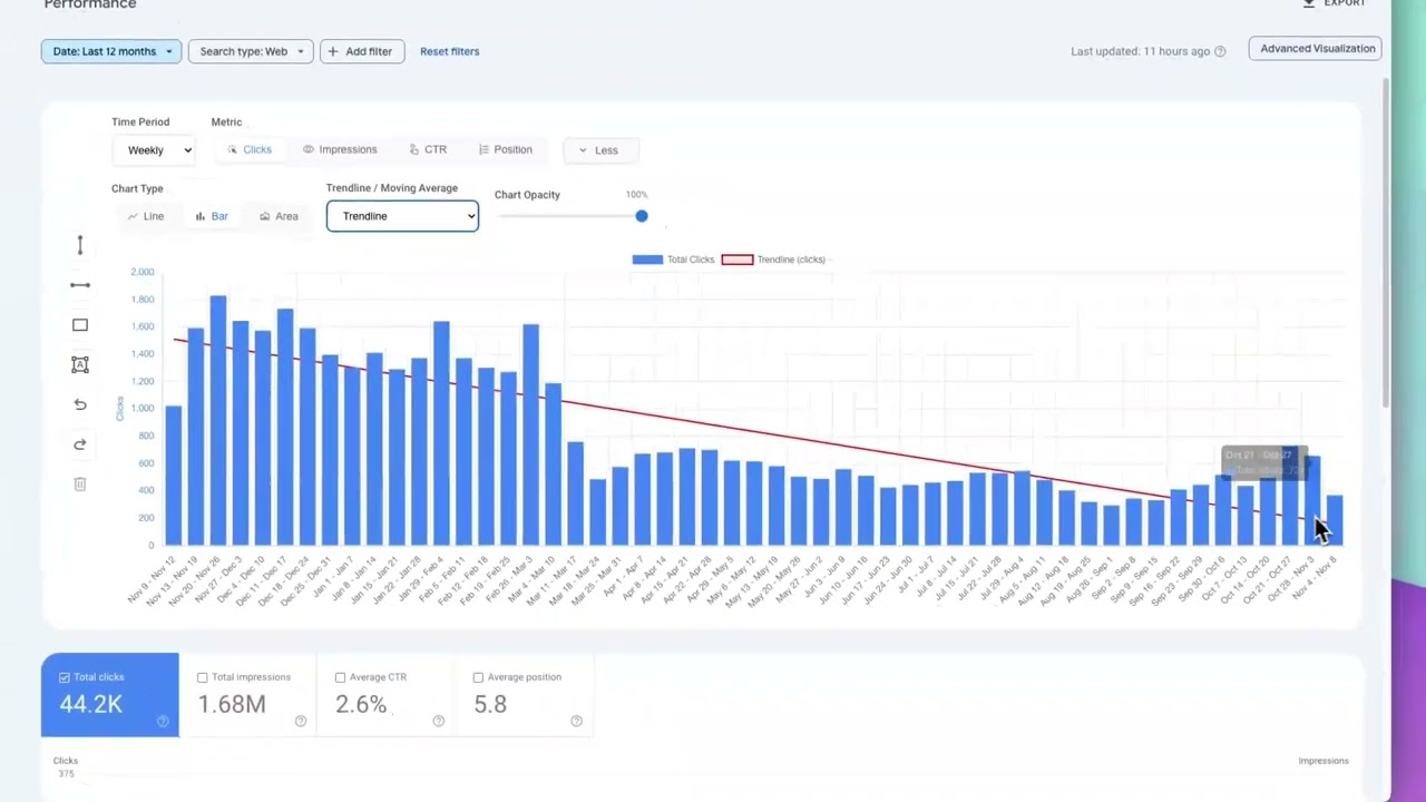 Advanced GSC Visualizer Tutorial