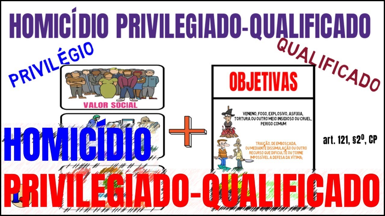 HOMICÍDIO PRIVILEGIADO-QUALIFICADO - Direito Penal para OAB