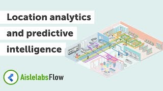 Aislelabs Flow YouTube Video