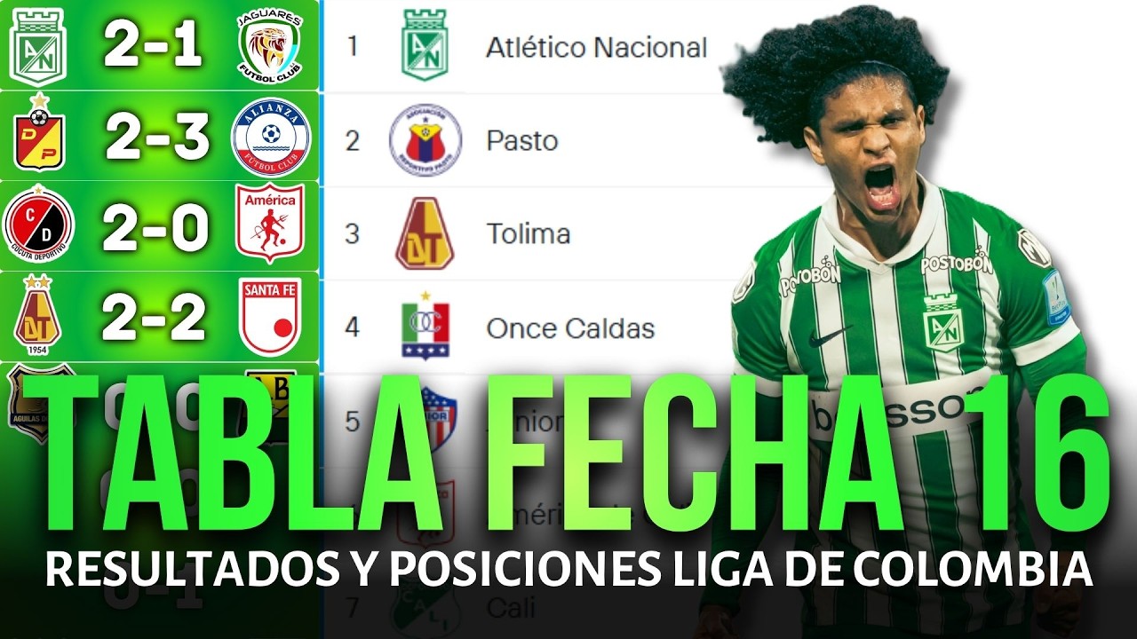 Colombian Betplay League Standings and Results Today 2026 | Atlético Nacional Wins