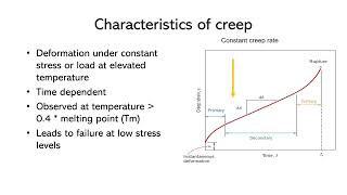 Introduction to Creep