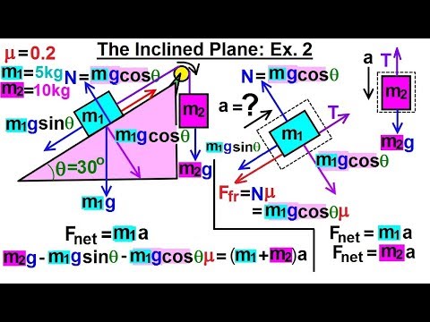 Physics Mechanics The Inclined Plane 1 of 2 Frictionless