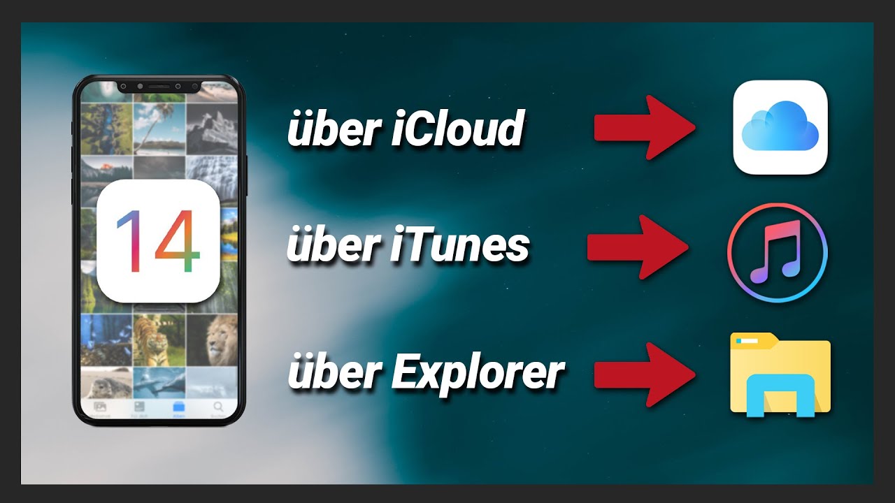iPhone Bilder & Videos auf PC übertragen & Fotos vom PC auf iPhone laden! Mit & ohne iTunes /iCloud