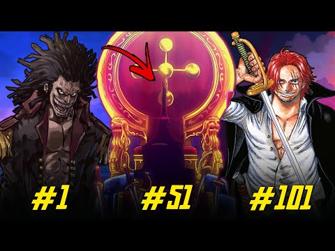 One piece ထဲက လူတွေအသိချင်ဆုံး ပဟေဠိ 101 ခု