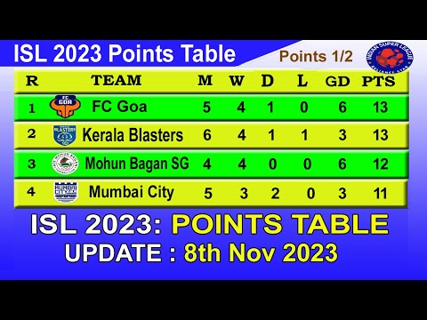 ISL 2023 Points Table today 8th Nov 2023 || 2023–24 Hero Indian Super League Points Table