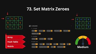 73. Set Matrix Zeroes