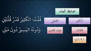 صورة شرح الاحمرار على النظم الجلي في الفقه الحنبلي - عامر بهجت