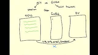 Git ve Github nedir? Büyük resim