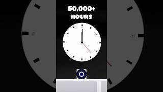 Who Has The Most Hours in Geometry Dash?