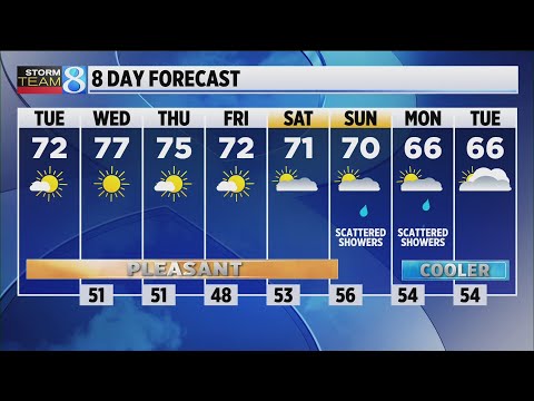 Storm Team 8 forecast: Daybreak 092821