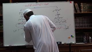 صورة 20 - شـرح علـل الحـديث لابن أبي حـاتم الـرازي رحمـه الله - الـدرس العشــــــرون