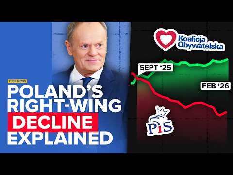 Why the Polish Right is Collapsing
