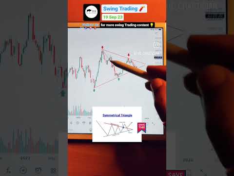 Symmetrical Triangle Pattern Breakout Soon #trading