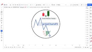 Market Structure In Laymens Terms - Video