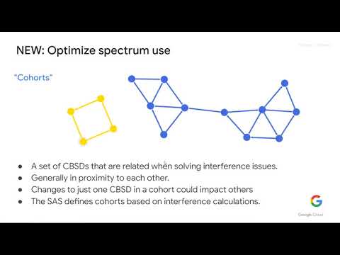 Fix CBRS interference problems with Channel Mask and Frequency Planning