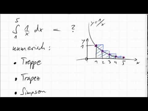 23C.2 Beispiel für Trapezregel und Simpsonregel