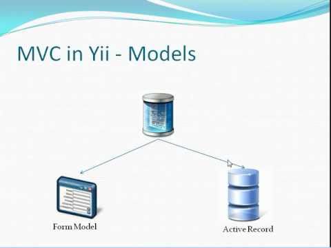Yii Framework PHP beginner tutorial