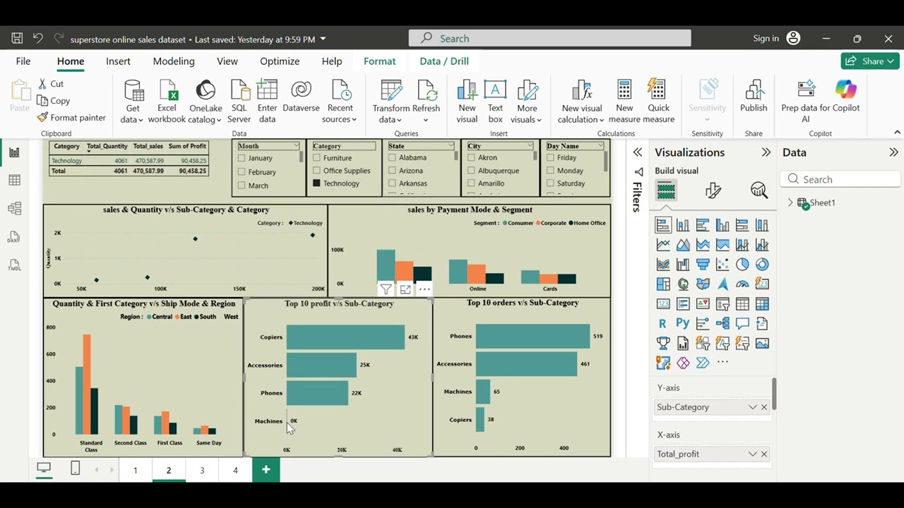 Power BI Superstore Sales Analysis Dashboard | Data Analyst Project