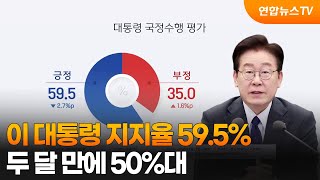 이 대통령 지지율 59.5%…두 달 만에 50%대 / 연합뉴스TV (YonhapnewsTV)