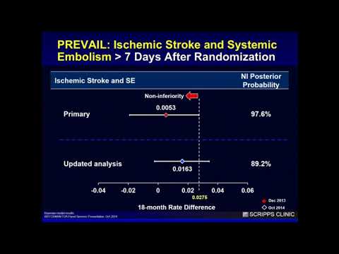 Watchman: The Most Established Therapy for Closure - Matthew Price, MD